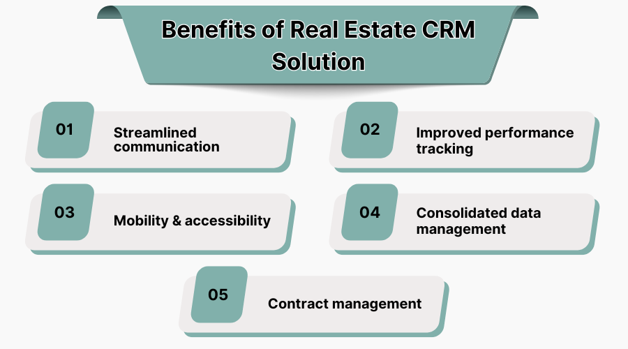 Benefits of Real Estate CRM Solution